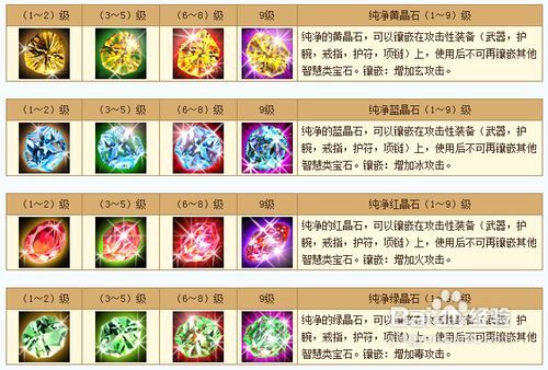 天龙八部蓝冥晶石怎么合成