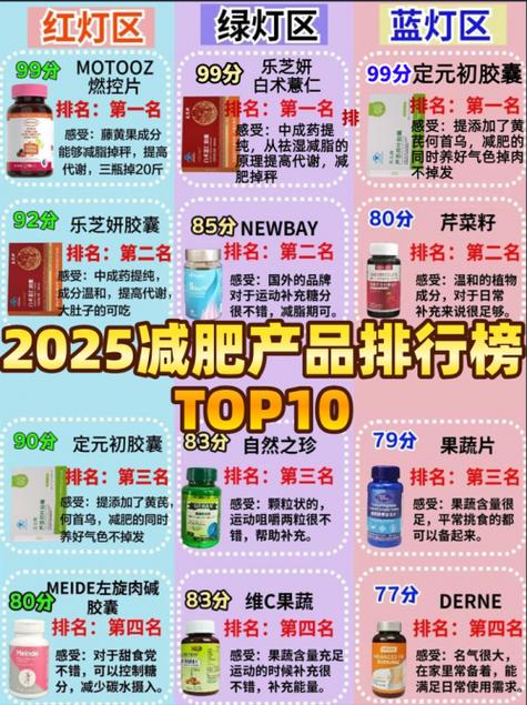 减肥药排行榜第一名