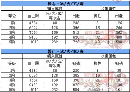 火逍遥无字谱心诀神品哪里换