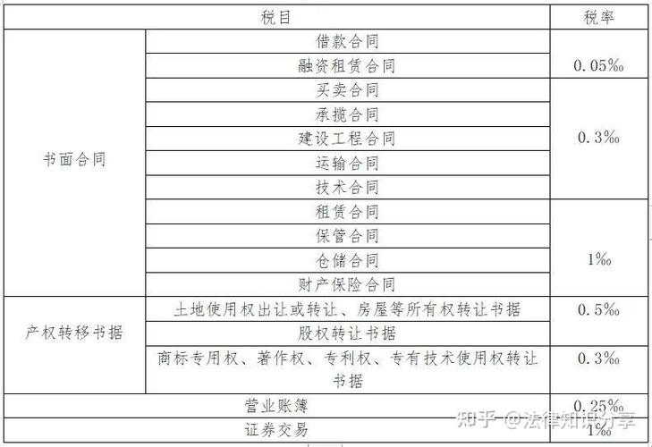 个体对公账户要上税吗