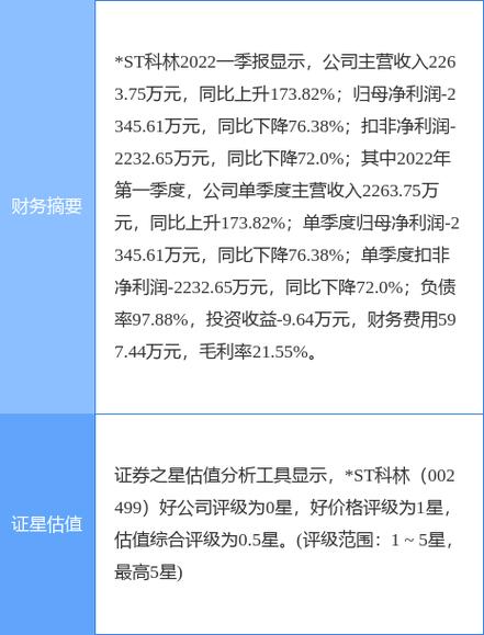 ST创意股吧