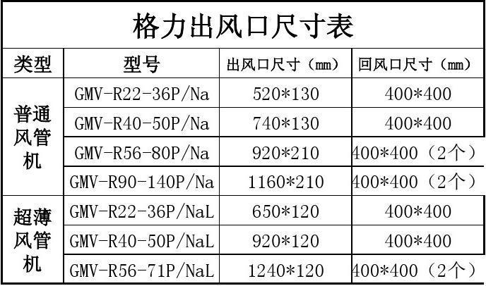 风管机出风口尺寸截图