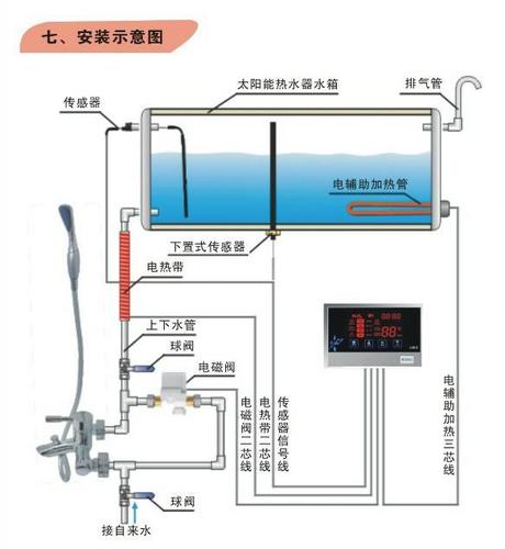 安装太阳能热水器视频