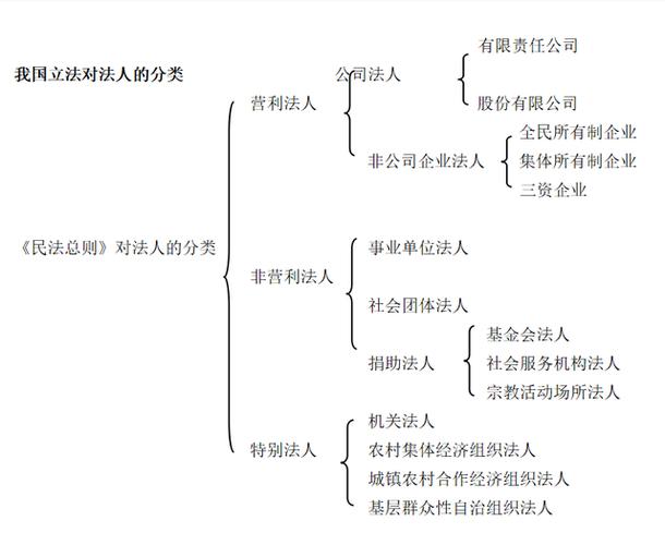 法人的有限责任是指