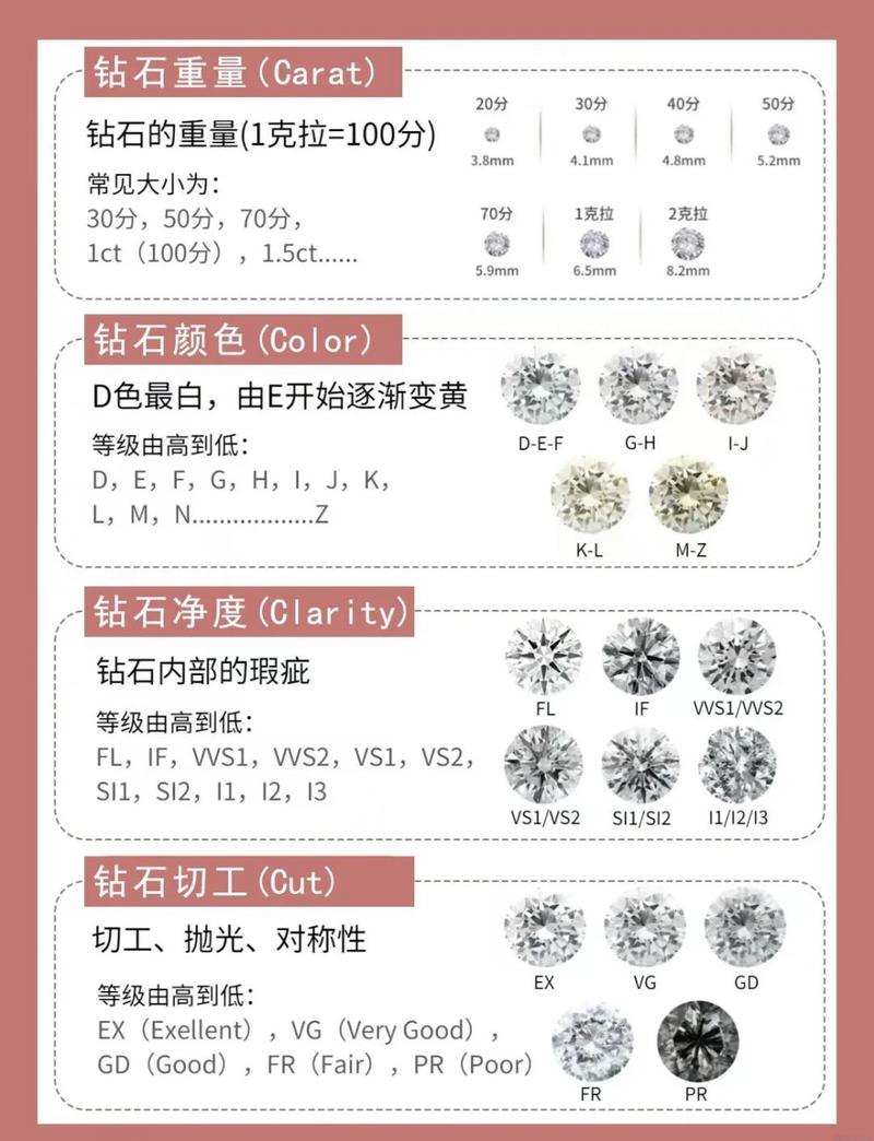 钻石证书日期代表的是什么