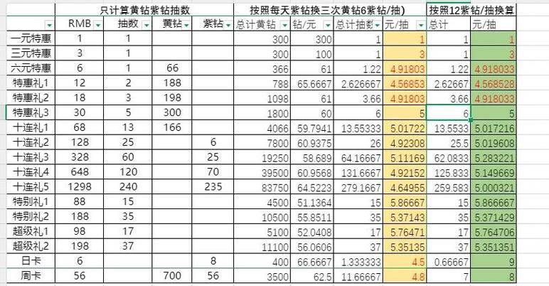 黄钻的价格计算方法截图