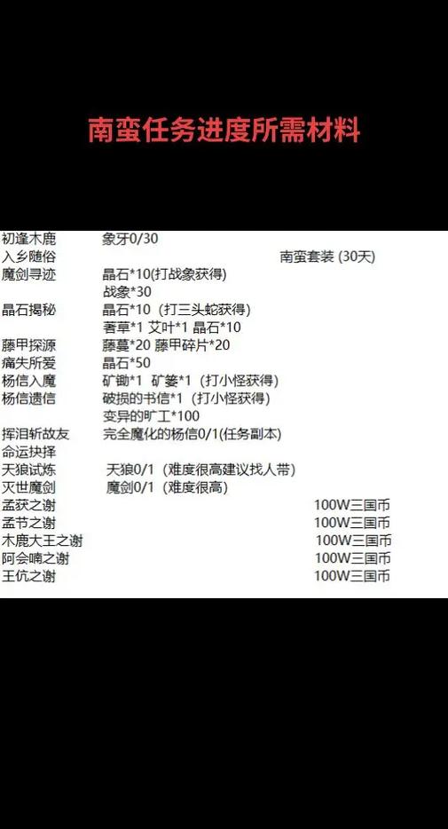 南蛮任务所需道具