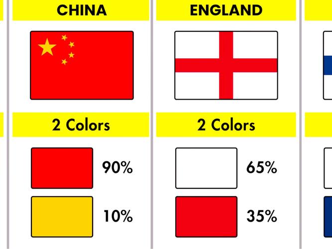 如何在我的世界里做五色旗帜