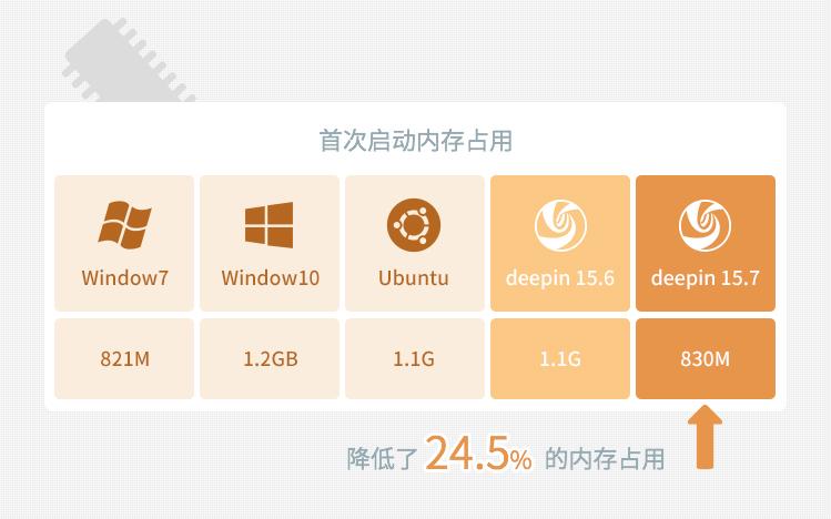 ubuntu deepin哪个好