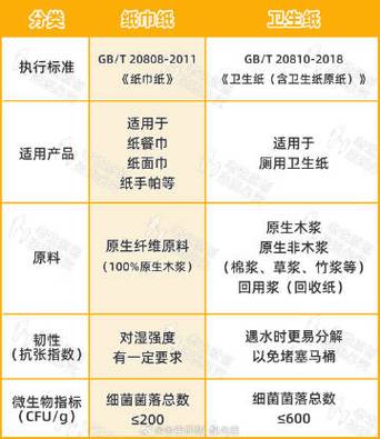 20810和20808哪种标准更高
