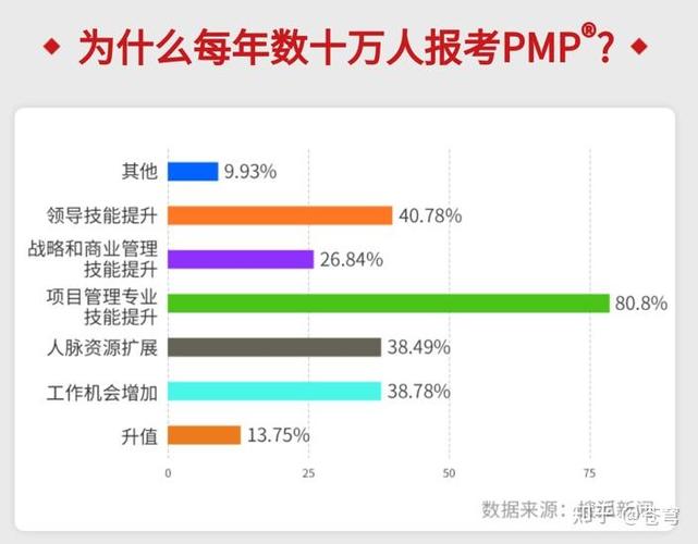 PMP是什么意思