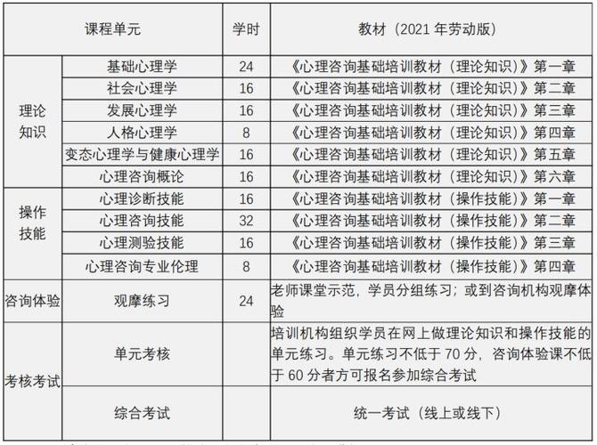 考心理咨询师需要什么条件和资格游戏截图