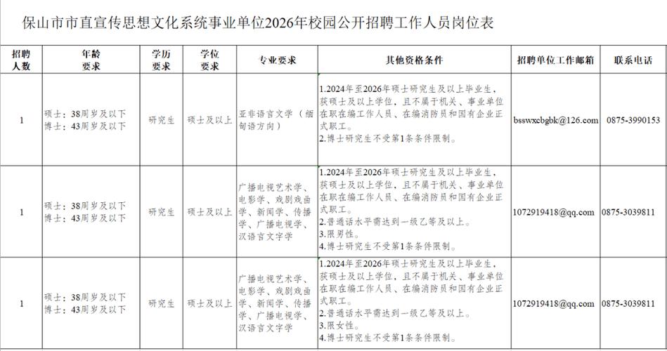 云招聘网最新招聘信息