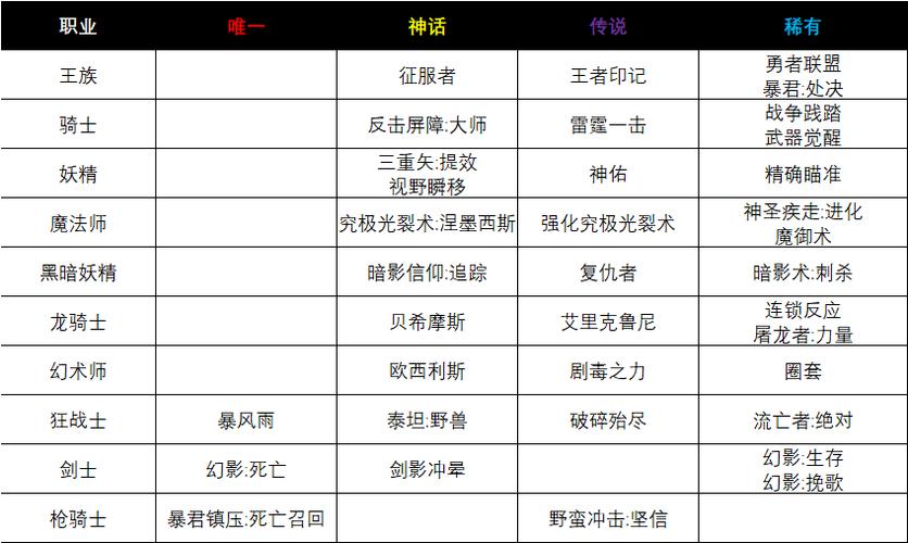 勇者斗恶龙10转职一览表