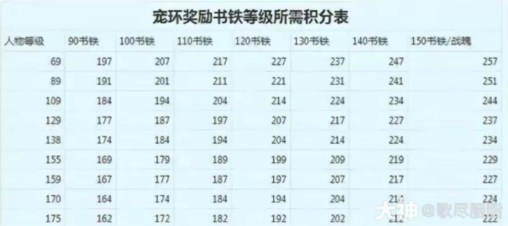 宠物环积分奖励表缩略图