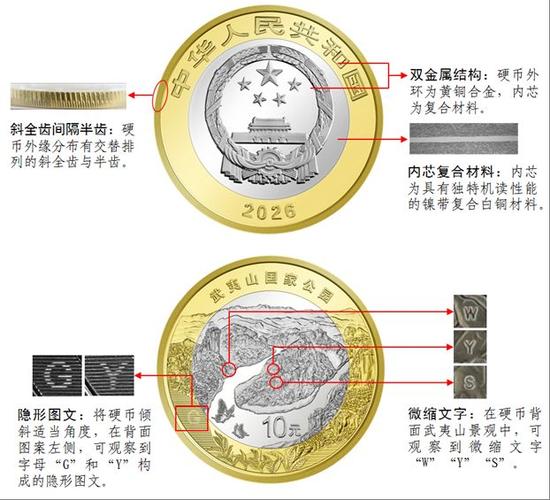兑换纪念币需要带什么图标