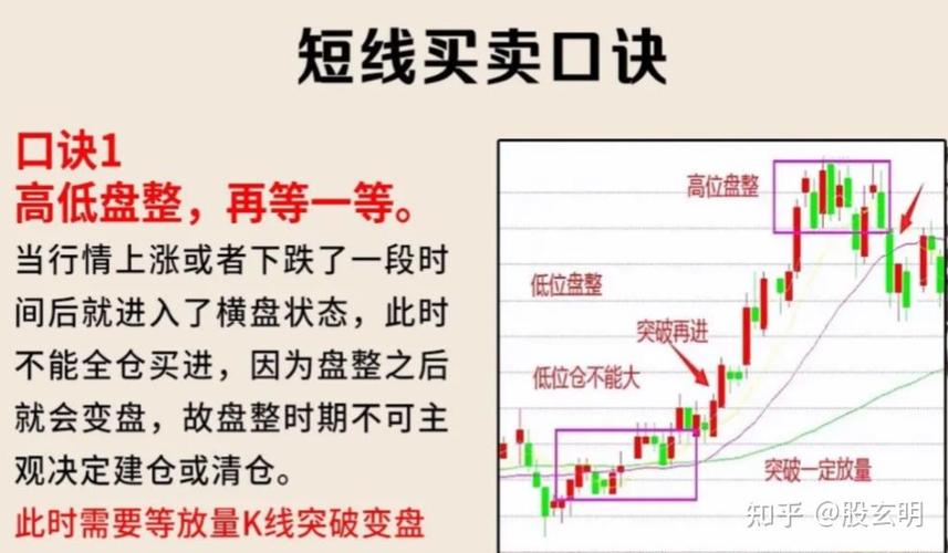 超短线趋势交易法