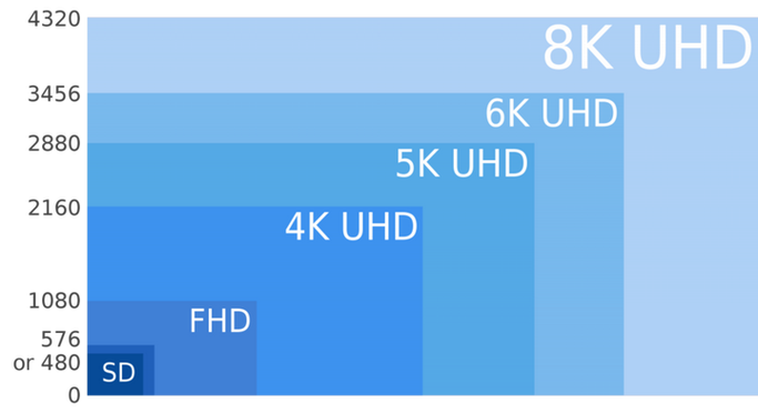 hd和fhd哪个省电