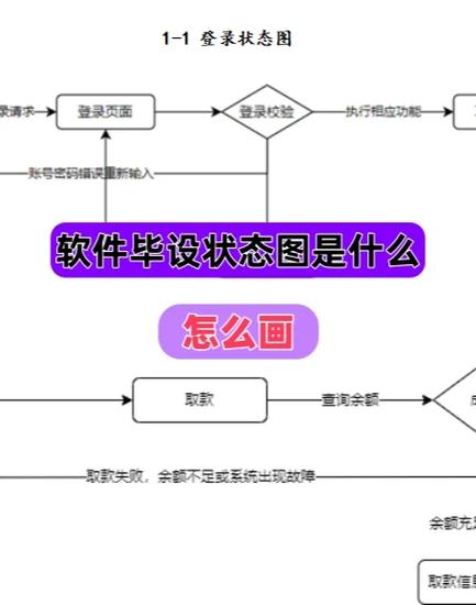 软件设计方法的三大类截图