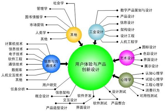 什么叫用户体验改进计划