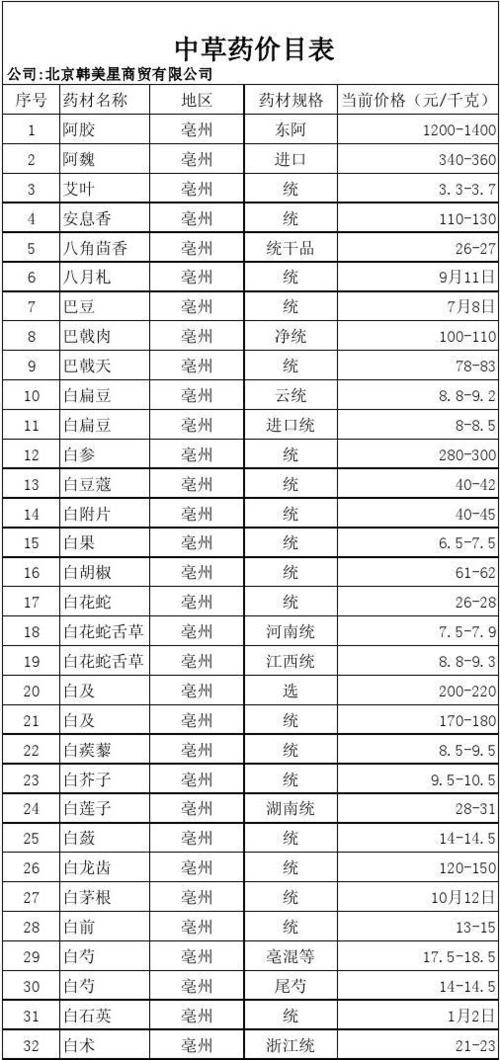 所有中药材的价格