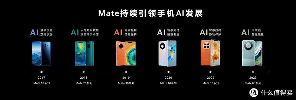 华为增强模式