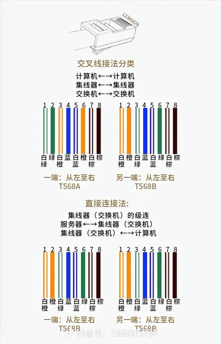 网线水晶头与插座接法图解