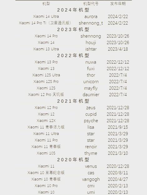 小米手机型号对照表