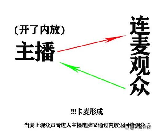 直播连麦听不到对方声音怎么办