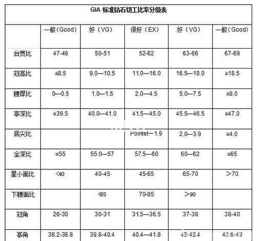钻石切工占多少比例