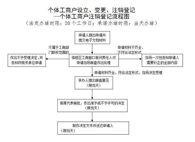 个体工商户税务注销游戏截图