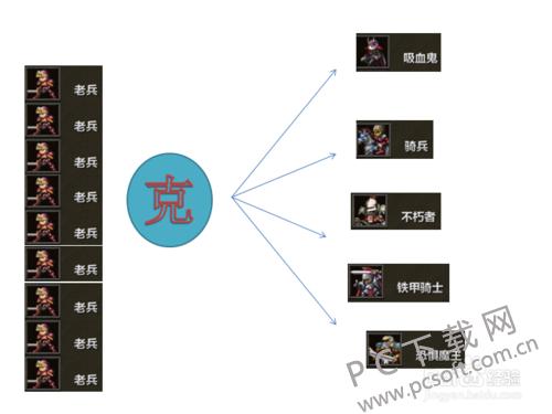 米拉奇战记所有隐藏兵
