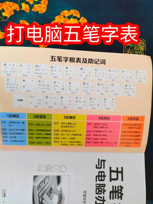 电脑上用五笔打字显示字母怎么办