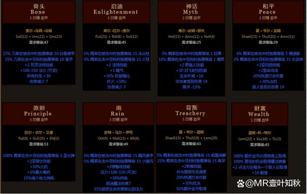 暗黑2铠甲符文之语