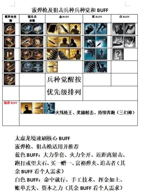 挑战模式伤害高的原因
