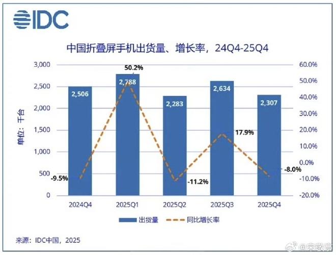 vivo年度营收和利润
