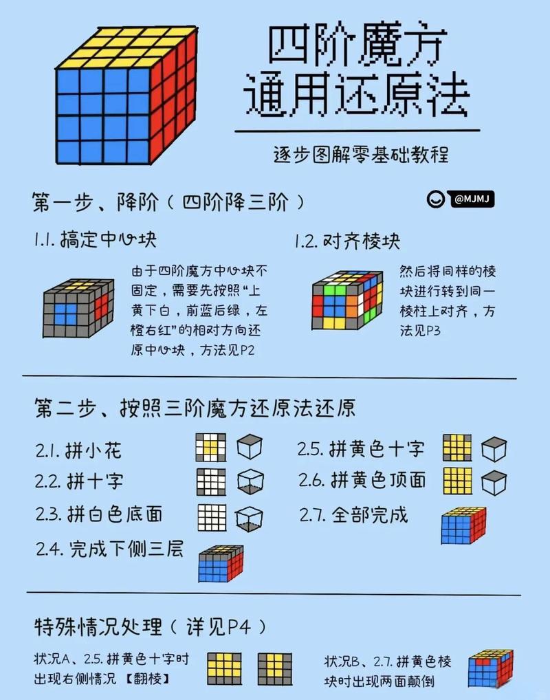 2048无脑公式