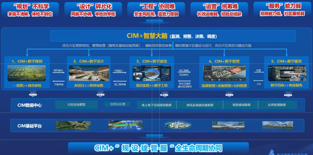 广联达新驱动游戏截图