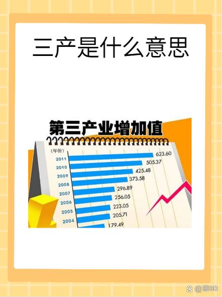 第二产业包括哪些