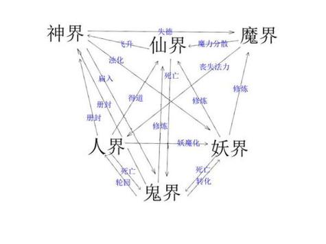 神更大还是仙更大