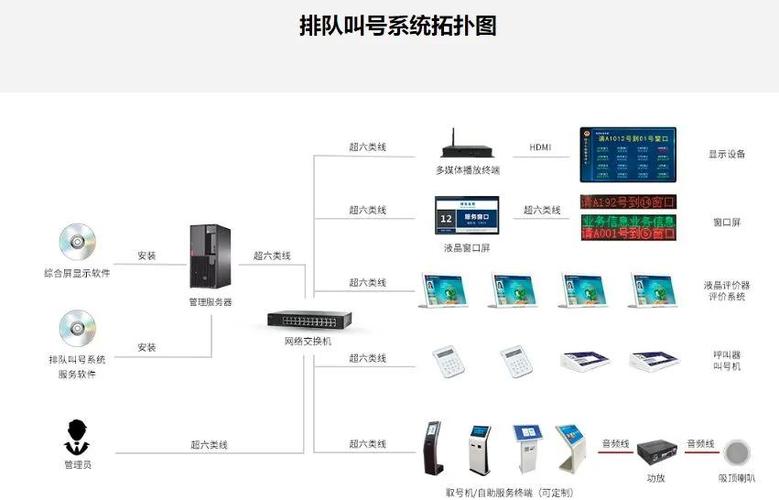 排队叫号系统缩略图