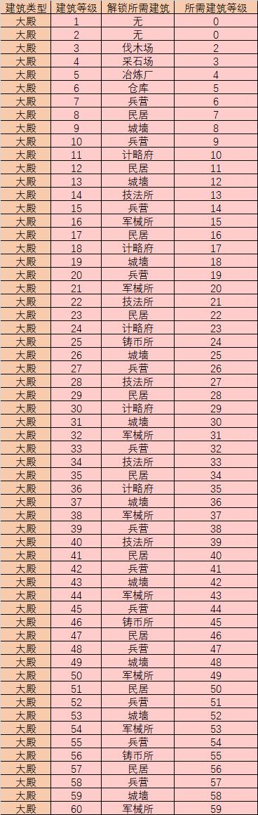 升级建筑资源的方法缩略图