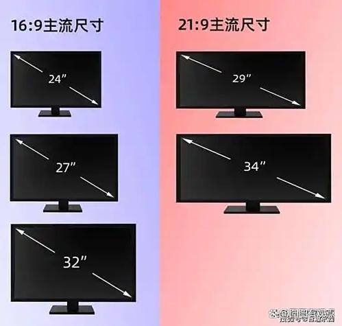 21英寸屏幕长宽多少