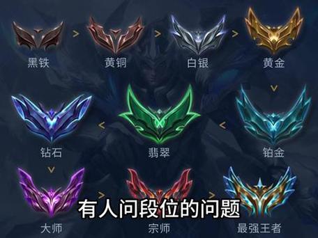 lol云顶段位顺序最新缩略图
