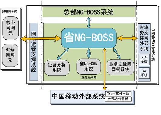 中国移动EMOS系统缩略图