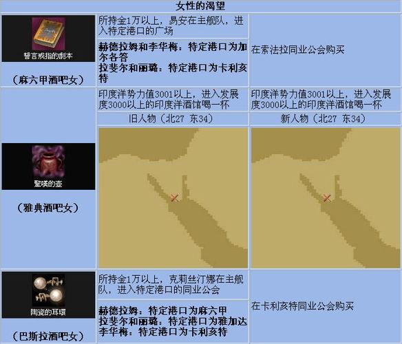 psp大航海时代4宝物