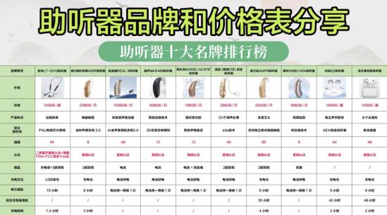 助听器的十大品牌排行榜