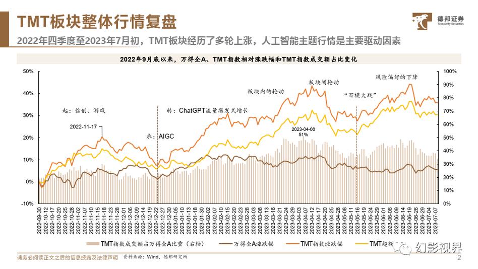 通达信自动标记文字