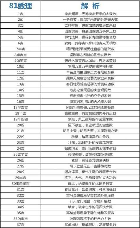 1至81画姓名吉凶