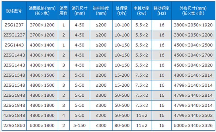 技术参数什么意思